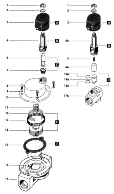 ESV90 mágnesszelep szerkezeti rajz