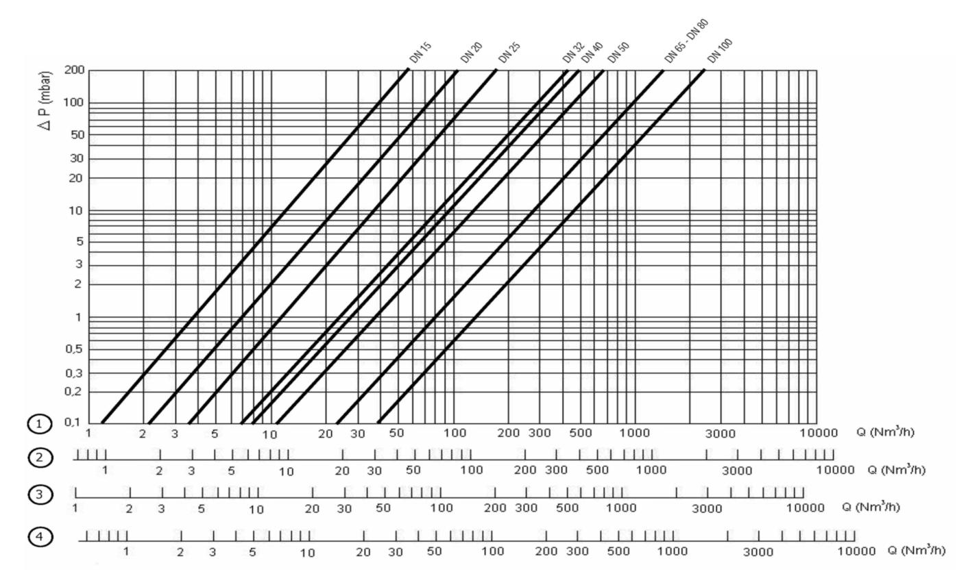 Áramlásdiagram