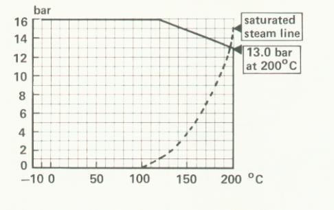 Osztott tányéros visszacsapó szelep diagram