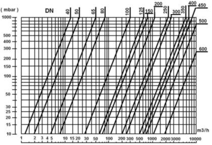 Csappantyú veszteségi diagram